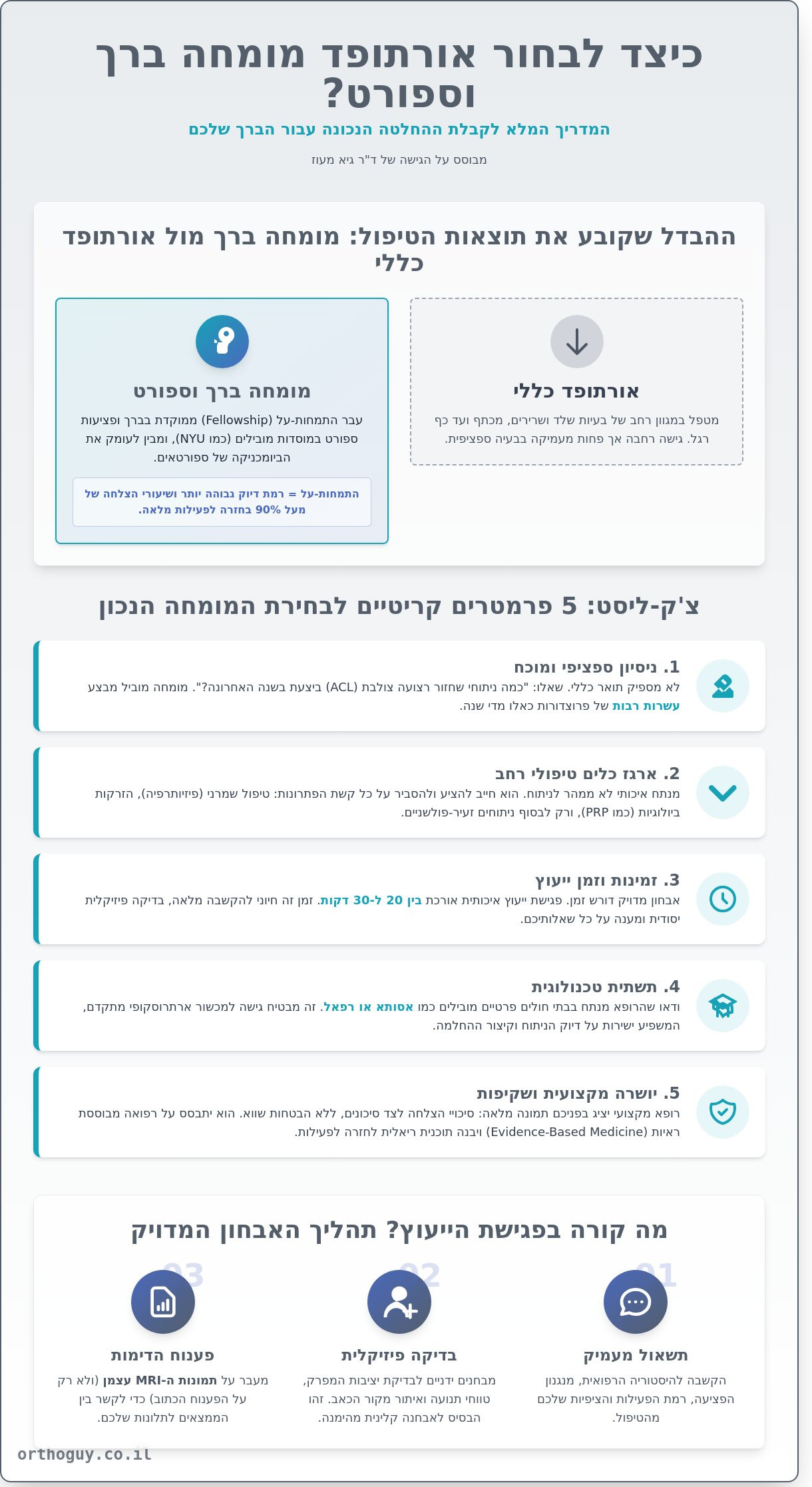 אורתופד מומחה ברך וספורט: הצ'ק-ליסט המלא לבחירת המנתח הנכון