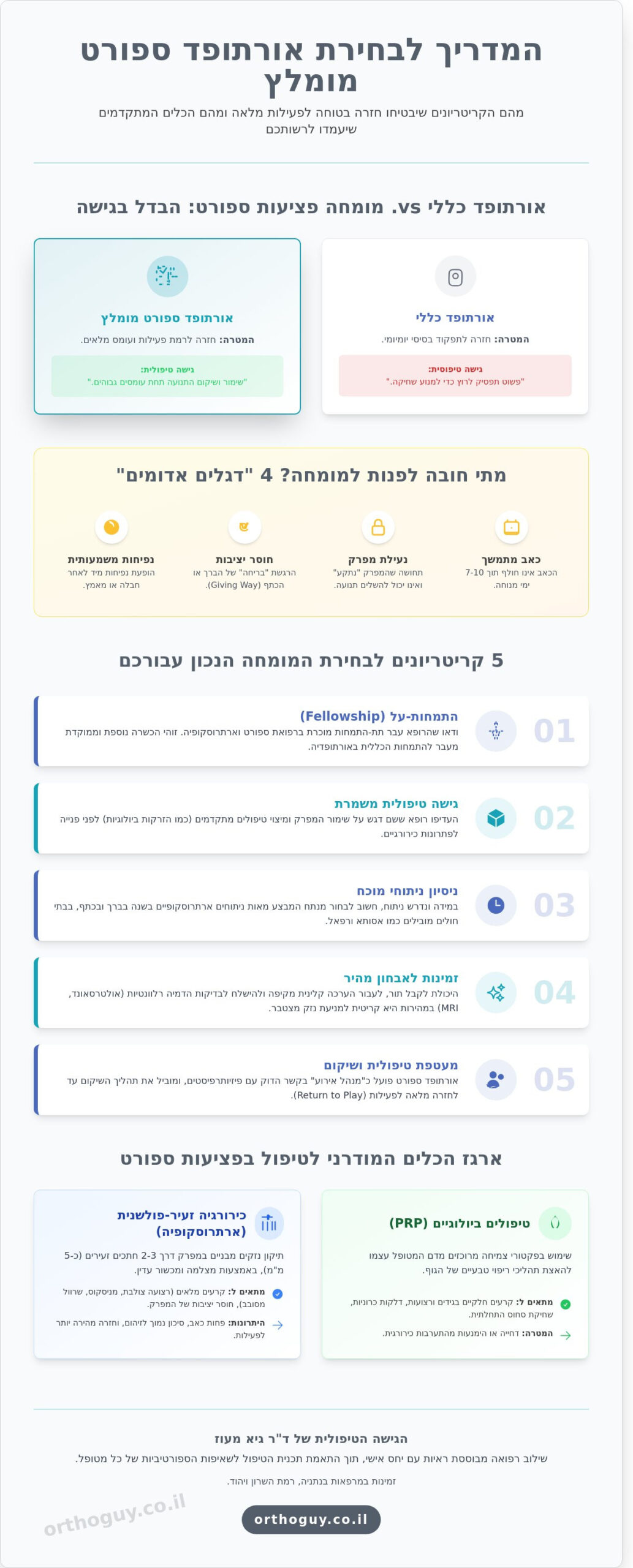 אורתופד ספורט מומלץ: המדריך המלא לבחירת מומחה לפציעות ספורט ב-2026 - Infographic