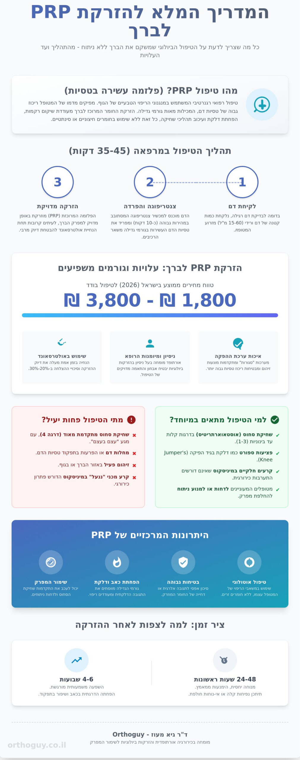 הזרקת PRP לברך: מחיר, יעילות וכל מה שחשוב לדעת לפני הטיפול (2026)