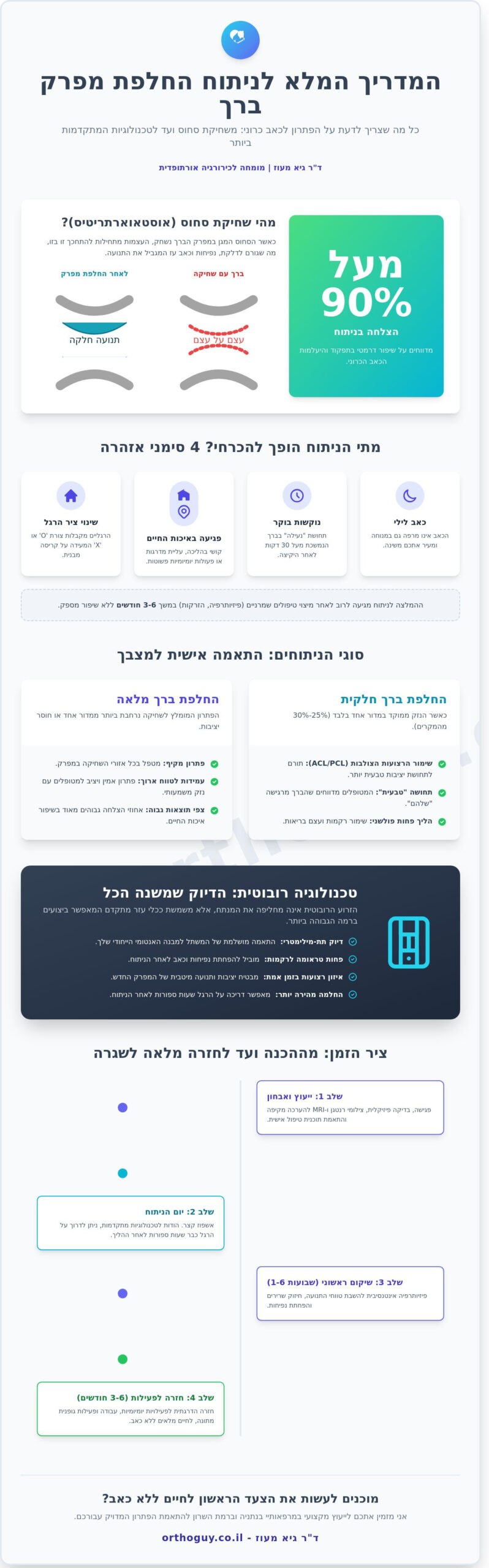 החלפת מפרק ברך: המדריך המקיף לאבחון, טיפול ותהליך השיקום (2026)