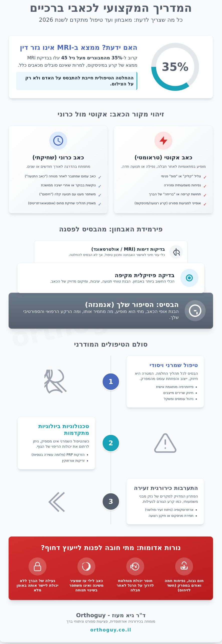 כאבי ברכיים: המדריך המקיף לאבחון, טיפול וחזרה לפעילות (עדכון 2026)