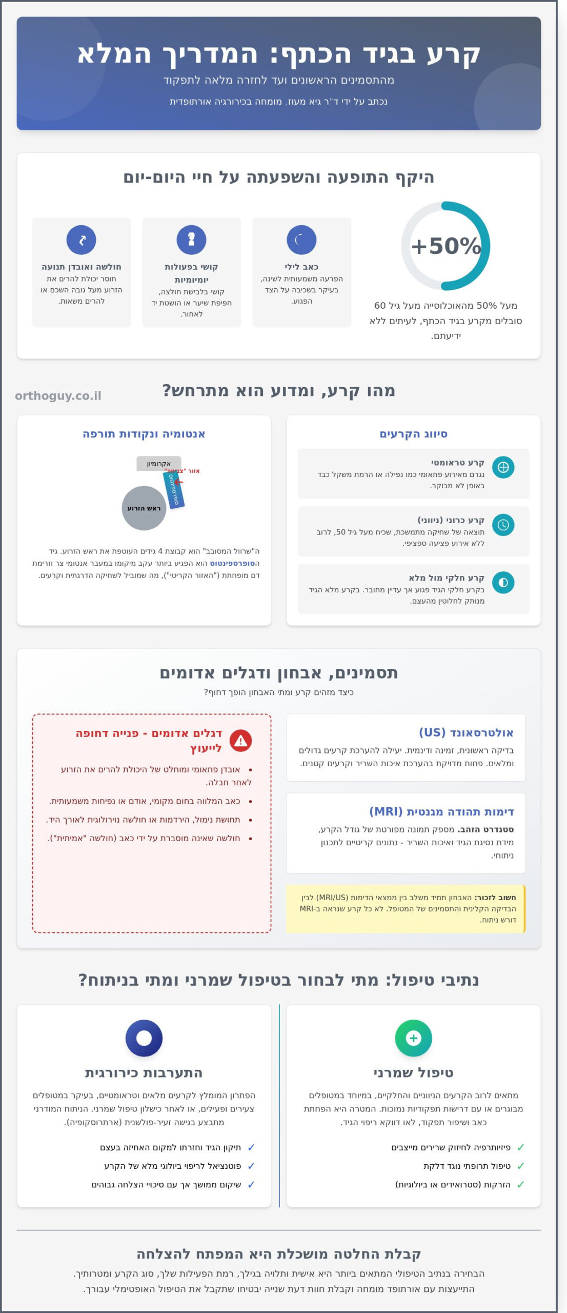 קרע בגיד הכתף: המדריך המקיף לאבחון, טיפול ותהליך ההחלמה (2026)