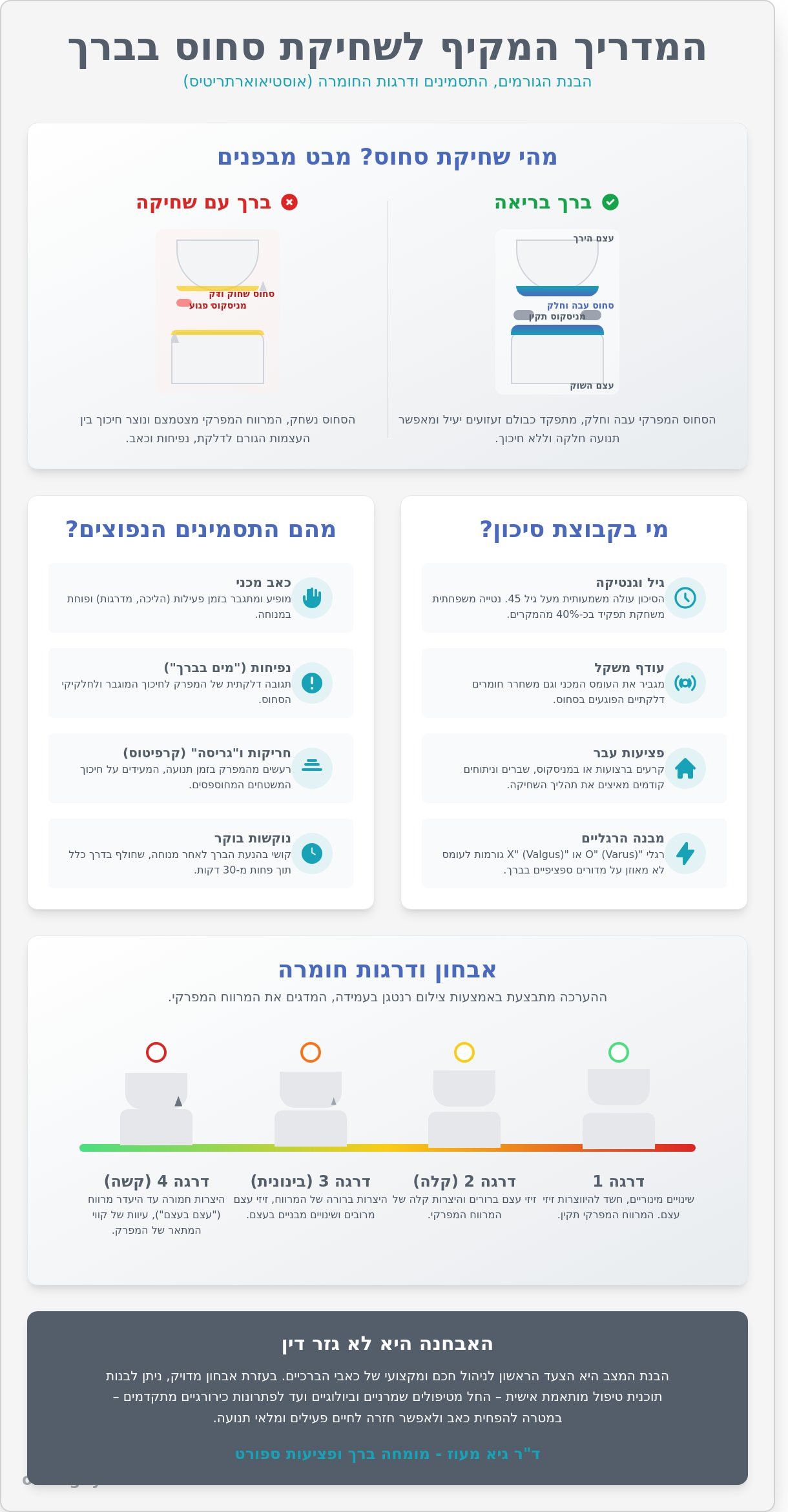 שחיקת סחוס בברך: המדריך המקיף לשימור המפרק וטיפול בכאב (עדכון 2026)