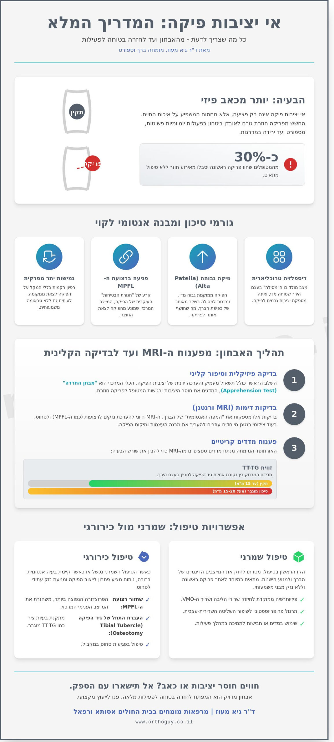 אי יציבות פיקה: המדריך המלא לאבחון, טיפול ושיקום (עדכון 2026)