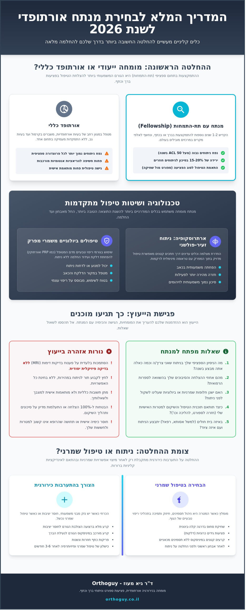 איך לבחור מנתח אורתופדי: המדריך המקצועי לבחירה מושכלת ב-2026