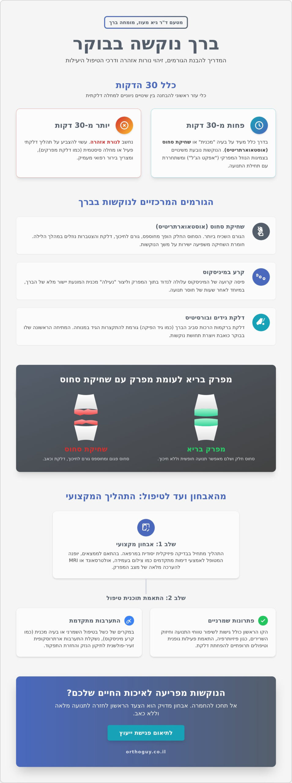 ברך נוקשה בבוקר: אבחון גורמים, משמעות קלינית ודרכי טיפול