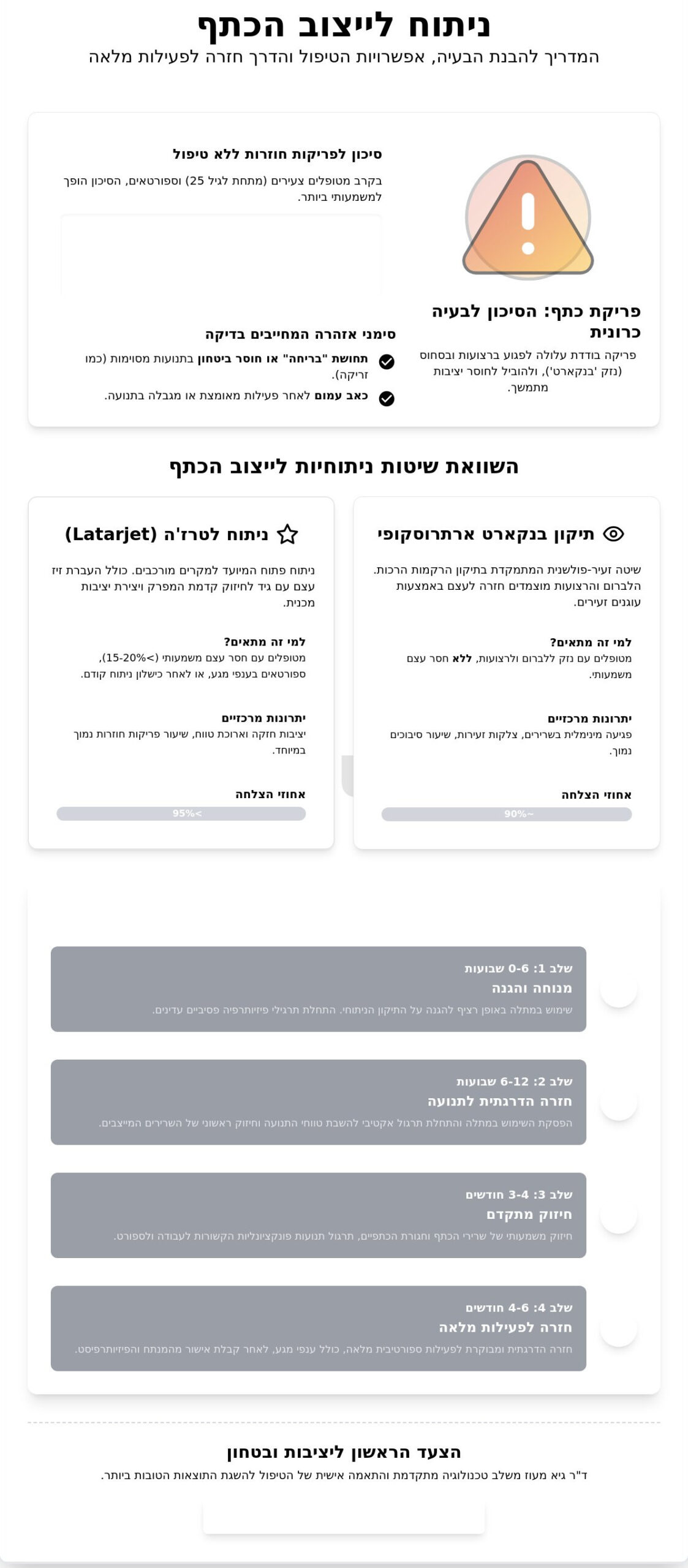 הכל על ניתוח פריקת כתף: