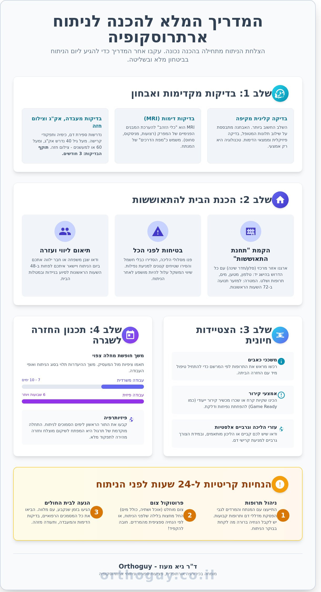 הכנה לניתוח ארתרוסקופיה: המדריך המלא והצ'ק-ליסט למטופל