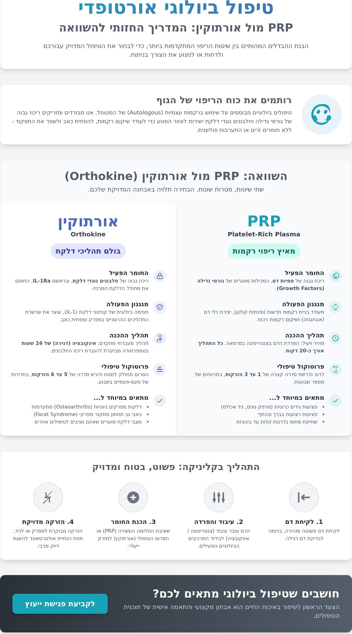 טיפול ביולוגי אורטופדי: המדריך המלא להזרקות PRP ואורתוקין (עדכון 2026)