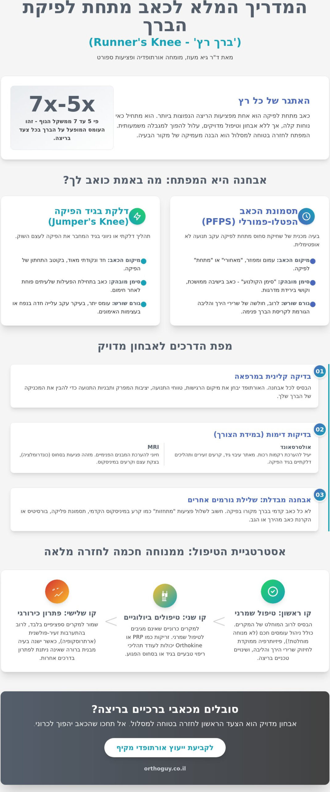 כאב מתחת לפיקת הברך אצל רצים: אבחון, דרכי טיפול ומתי נדרשת התערבות מומחה