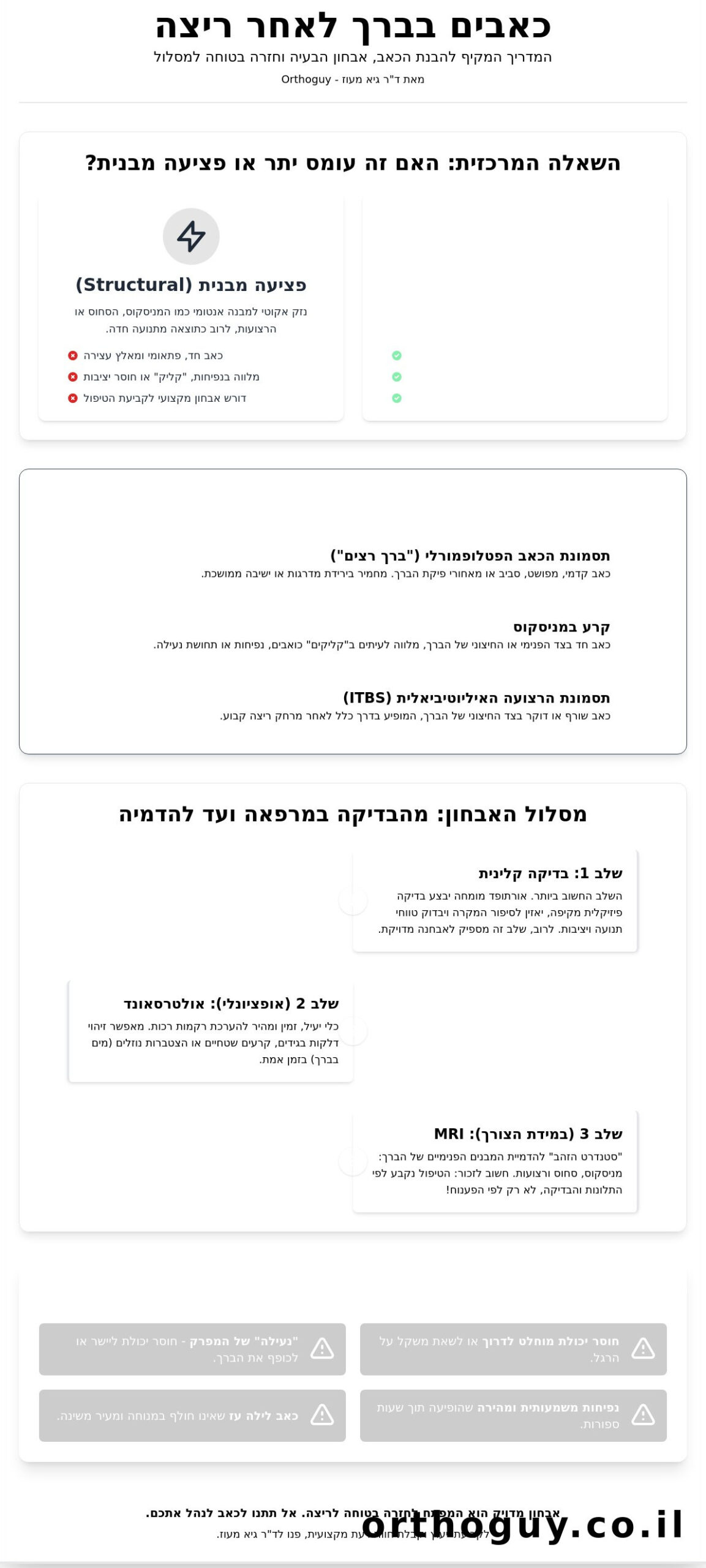 כאבים בברך לאחר ריצה: המדריך המלא לאבחון, טיפול ושיקום (2026)