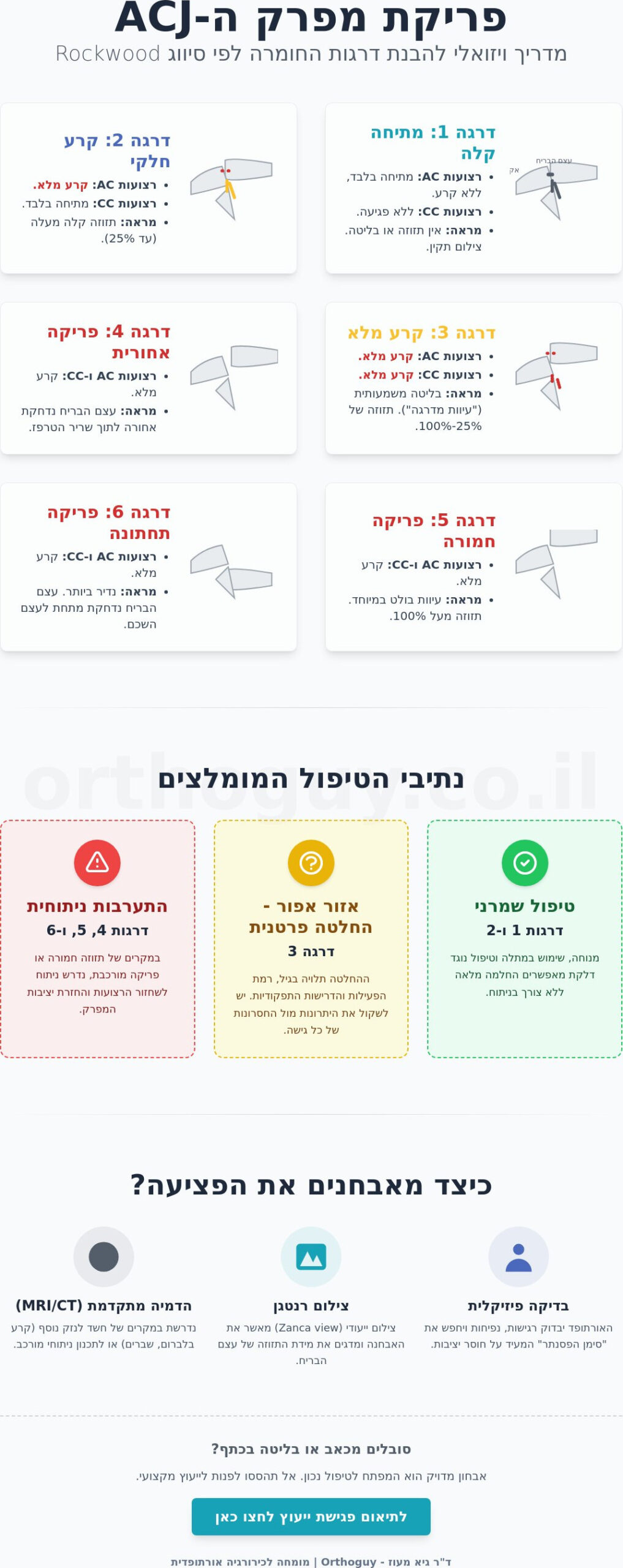 פריקת ACJ: המדריך המלא לאבחון, דרגות חומרה ואפשרויות טיפול (2026)