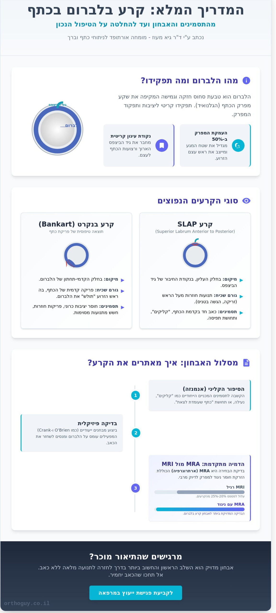 קרע בלברום בכתף: מדריך מקצועי לאבחון, טיפול ותהליך ההחלמה