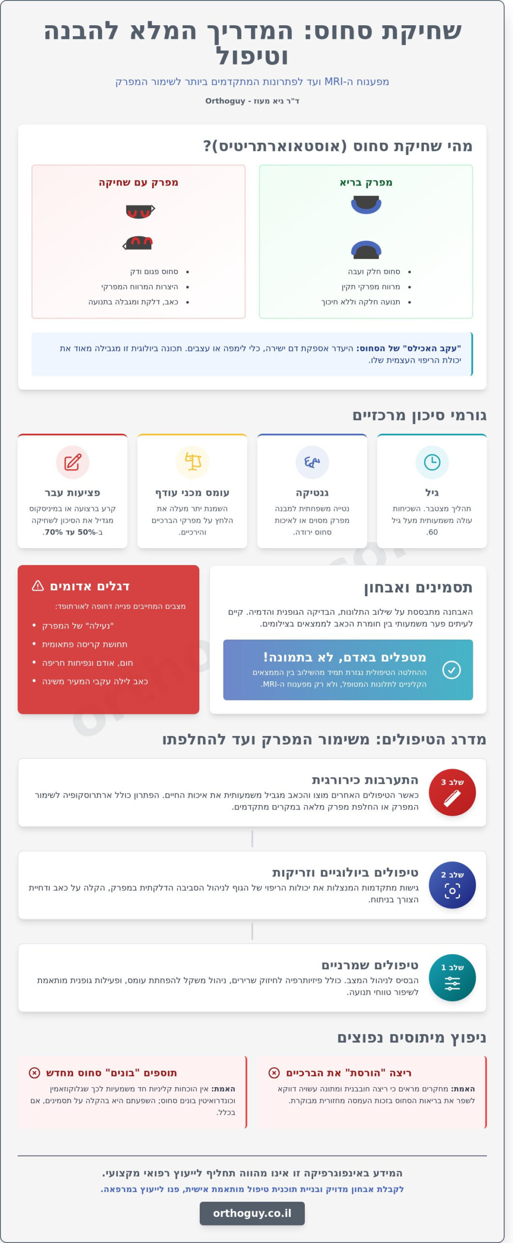 שחיקת סחוס: המדריך המקיף לאבחון, שימור המפרק ופתרונות מתקדמים