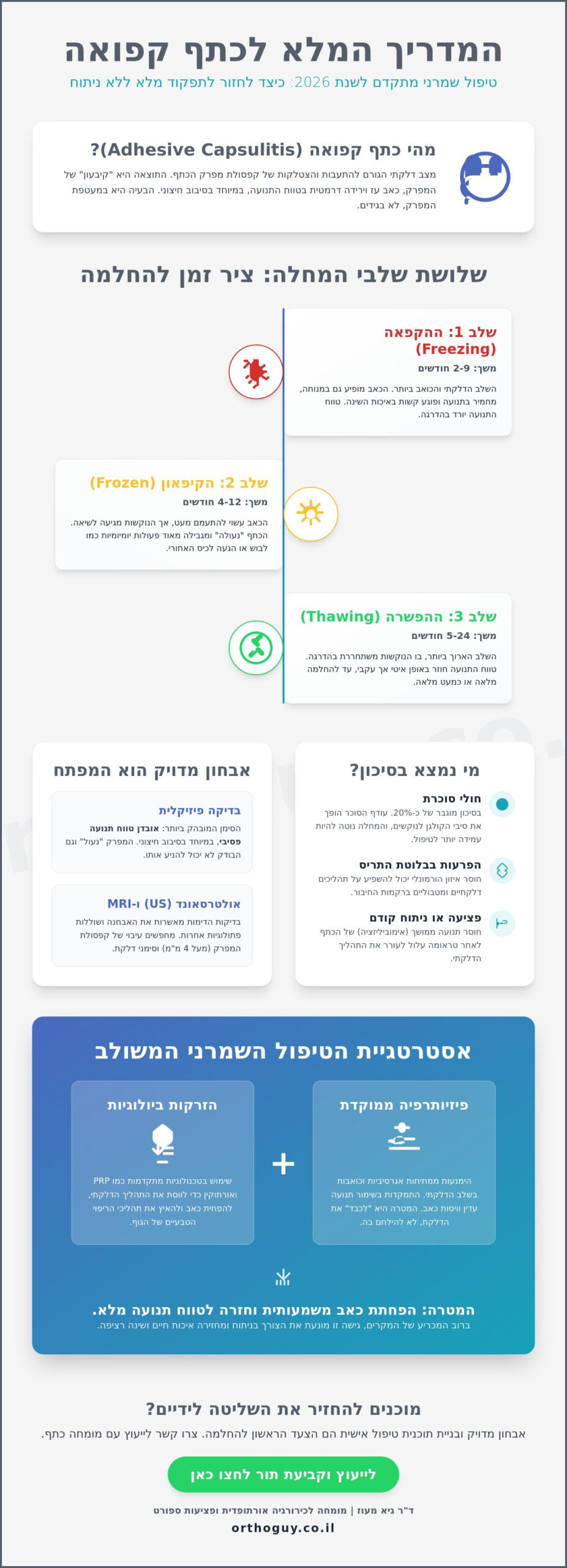 כתף קפואה טיפול שמרני: המדריך המקיף להחלמה ללא ניתוח ב-2026