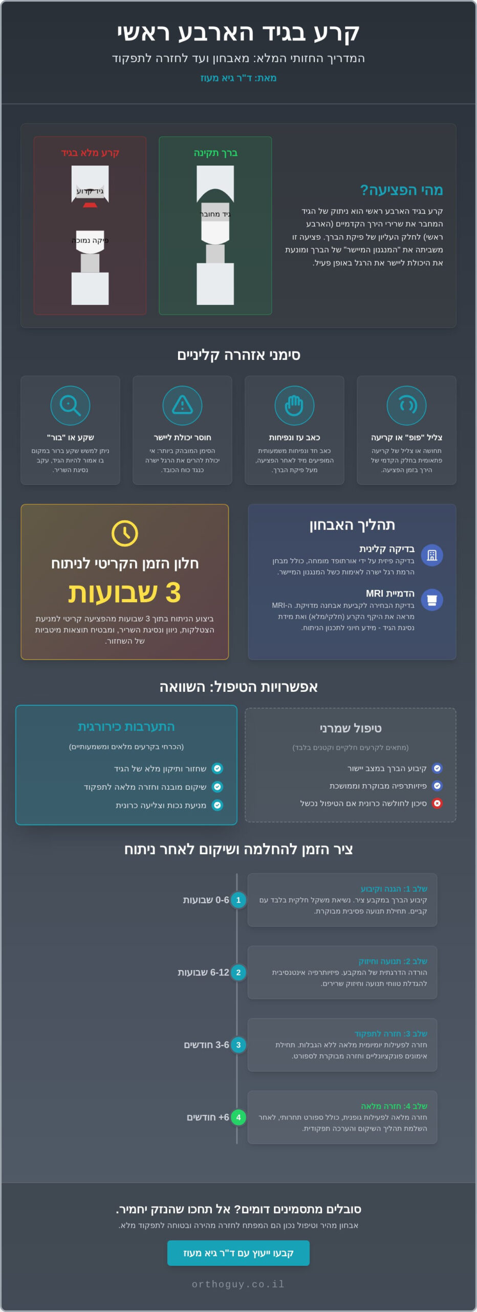 ניתוח לתיקון קרע בגיד הארבע ראשי: מדריך מומחה לאבחון, טיפול ושיקום