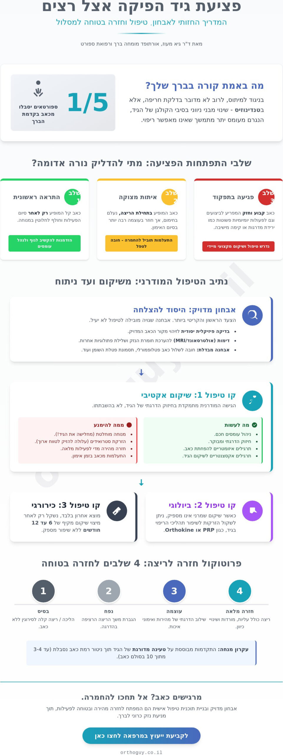 פציעת גיד הפיקה אצל רצים: מדריך רפואי מקיף לטיפול, שיקום וחזרה למסלול