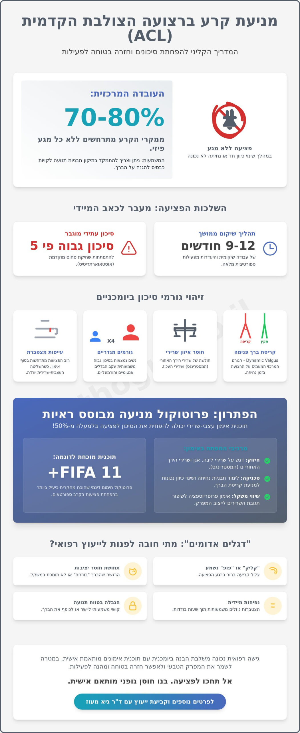 מניעת קרע ברצועה צולבת בברך: המדריך המקצועי להגנה על המפרק