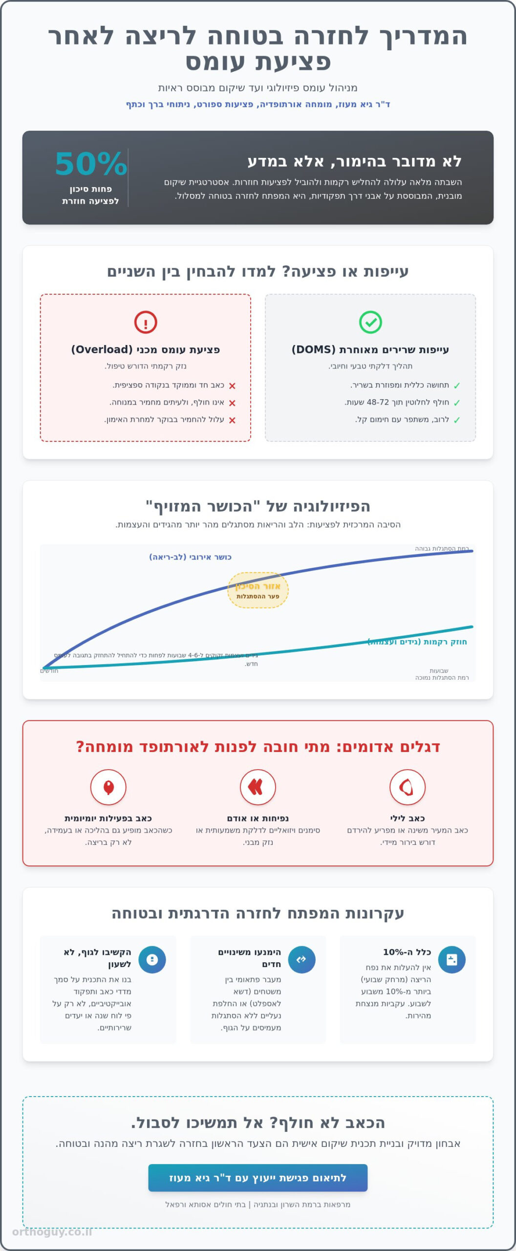 עומס יתר בריצה: המדריך המלא למניעה ובניית תכנית חזרה הדרגתית (2026)