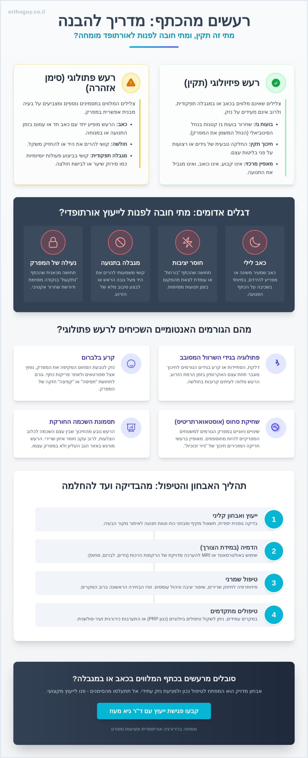 רעשים מהכתף בהרמת היד: מתי מדובר בבעיה רפואית ומתי זה תקין?