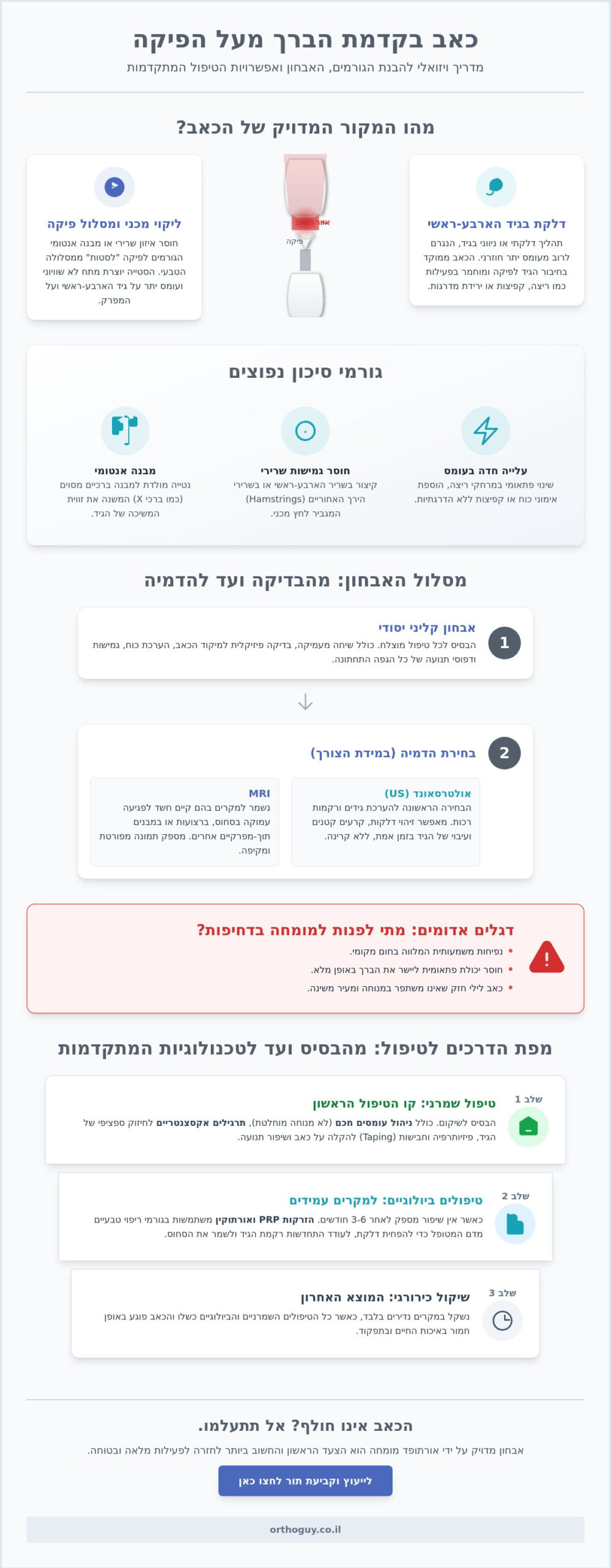 כאב בקדמת הברך מעל הפיקה: אבחון, גורמים ודרכי טיפול מתקדמות (2026)