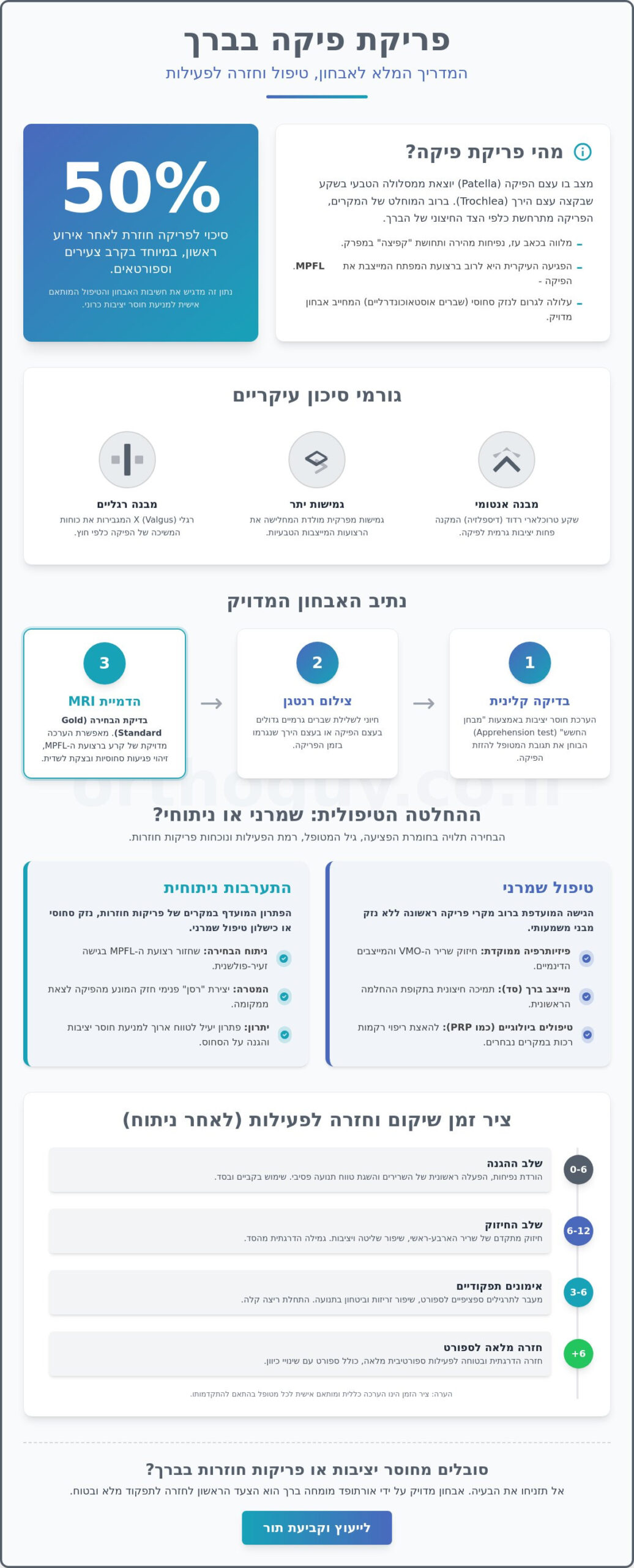פריקת פיקה בברך: מדריך רפואי לאבחון, טיפול ושיקום (2026)