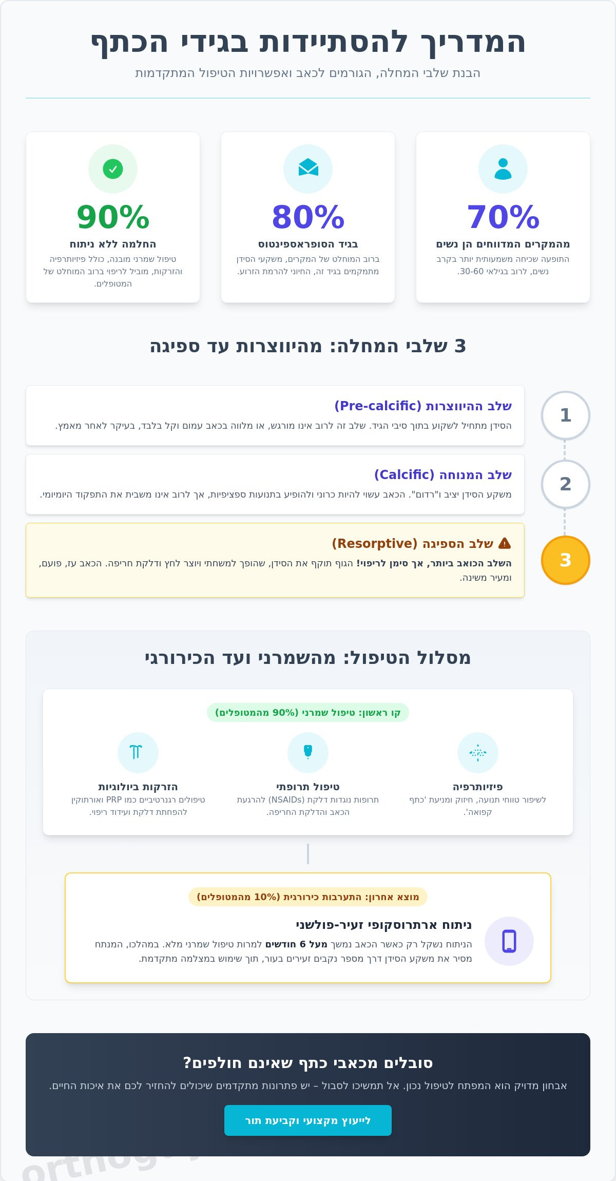 הסתיידות בגידי הכתף: מדריך רפואי לאבחון, טיפול ושיקום (2026)