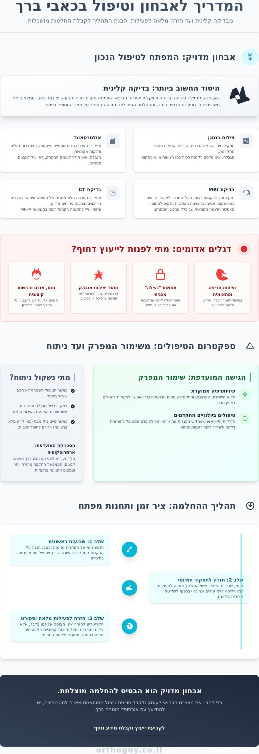 אורתופד מומחה ברך בנתניה: אבחון מדויק, טיפולים מתקדמים ושיקום